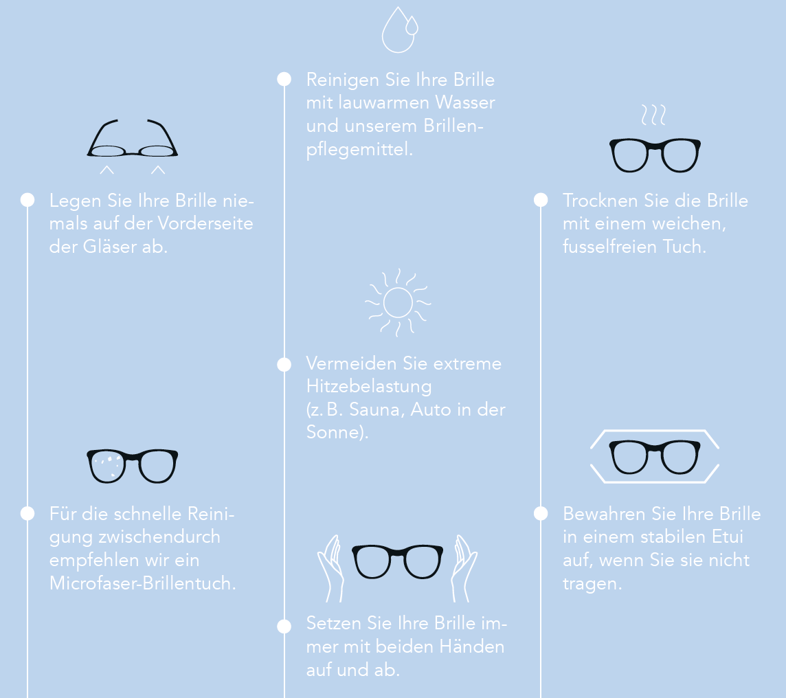 Stilisierte Brillen mit Hinweisen von Trothe Servicemappe